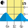 Summit Bridge tide chart for Wednesday, May 15, 2024