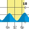 Summit Bridge tide chart for Saturday, May 18, 2024