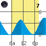 Summit Bridge tide chart for Tuesday, May 7, 2024