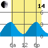 Summit Bridge tide chart for Friday, June 14, 2024