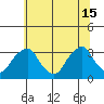Summit Bridge tide chart for Saturday, June 15, 2024