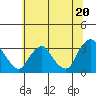 Summit Bridge tide chart for Thursday, June 20, 2024