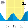 Summit Bridge tide chart for Friday, June 21, 2024
