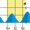 Summit Bridge tide chart for Tuesday, June 4, 2024