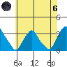 Summit Bridge tide chart for Thursday, June 6, 2024