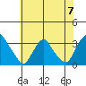 Summit Bridge tide chart for Friday, June 7, 2024