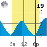 Summit Bridge tide chart for Monday, August 19, 2024