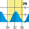 Summit Bridge tide chart for Friday, September 20, 2024