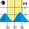 Summit Bridge tide chart for Tuesday, September 24, 2024