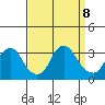 Summit Bridge tide chart for Sunday, September 8, 2024