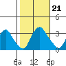 Summit Bridge tide chart for Monday, October 21, 2024
