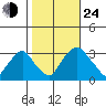 Summit Bridge tide chart for Thursday, October 24, 2024