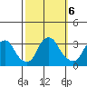 Summit Bridge tide chart for Sunday, October 6, 2024