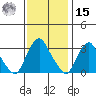 Summit Bridge tide chart for Friday, November 15, 2024