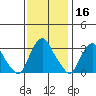 Summit Bridge tide chart for Saturday, November 16, 2024