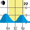 Summit Bridge tide chart for Saturday, March 22, 2025