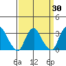 Summit Bridge tide chart for Sunday, March 30, 2025