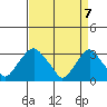 Summit Bridge tide chart for Monday, April 7, 2025