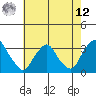 Summit Bridge tide chart for Monday, May 12, 2025