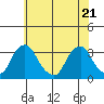 Summit Bridge tide chart for Wednesday, May 21, 2025