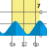 Summit Bridge tide chart for Wednesday, May 7, 2025