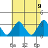 Summit Bridge tide chart for Friday, May 9, 2025
