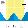 Summit Bridge tide chart for Wednesday, June 11, 2025