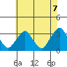 Summit Bridge tide chart for Saturday, June 7, 2025