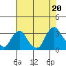 Summit Bridge tide chart for Sunday, July 20, 2025