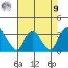 Summit Bridge tide chart for Saturday, August 9, 2025