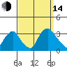 Summit Bridge tide chart for Sunday, September 14, 2025