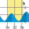 Summit Bridge tide chart for Friday, September 5, 2025