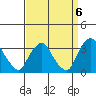 Summit Bridge tide chart for Saturday, September 6, 2025
