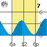 Summit Bridge tide chart for Sunday, September 7, 2025