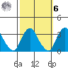 Summit Bridge tide chart for Monday, October 6, 2025