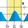 Summit Bridge tide chart for Thursday, October 9, 2025
