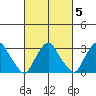 Summit Bridge tide chart for Thursday, March 5, 2026