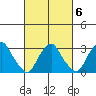 Summit Bridge tide chart for Friday, March 6, 2026