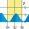 Summit Bridge tide chart for Saturday, March 7, 2026