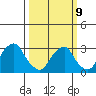 Summit Bridge tide chart for Monday, March 9, 2026