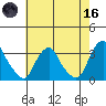 Summit Bridge tide chart for Saturday, May 16, 2026