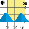 Summit Bridge tide chart for Saturday, May 23, 2026