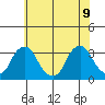 Summit Bridge tide chart for Tuesday, June 9, 2026