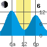 Sumner Island tide chart for Wednesday, January 6, 2021