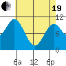 Sumner Island tide chart for Monday, April 19, 2021
