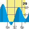 Sumner Island tide chart for Thursday, April 29, 2021