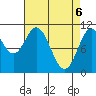 Sumner Island tide chart for Tuesday, April 6, 2021