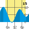 Sumner Island tide chart for Saturday, May 15, 2021