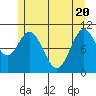 Sumner Island tide chart for Thursday, May 20, 2021