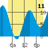 Sumner Island tide chart for Friday, June 11, 2021